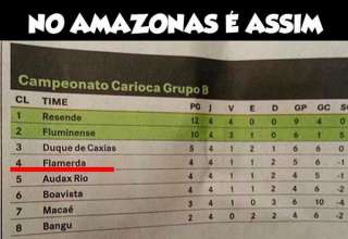 Maior jornal de Manaus comete erro e chama Flamengo de 'Flamerda'