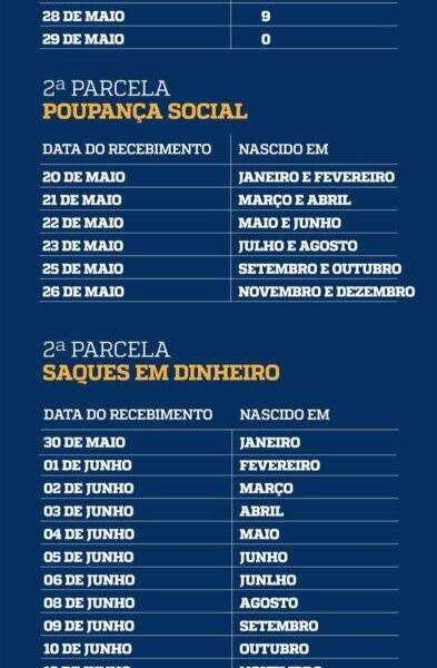 Conheça o Calendário para o pagamento da 2ª parcela do Auxílio Emergencial