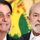 No Estado mais bolsonarista do Brasil,pesquisa aponta Bolsonaro 47,4% e Lula 29,1%