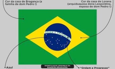 Saiba o verdadeiro significado dos símbolos que compõe a Bandeira do Brasil