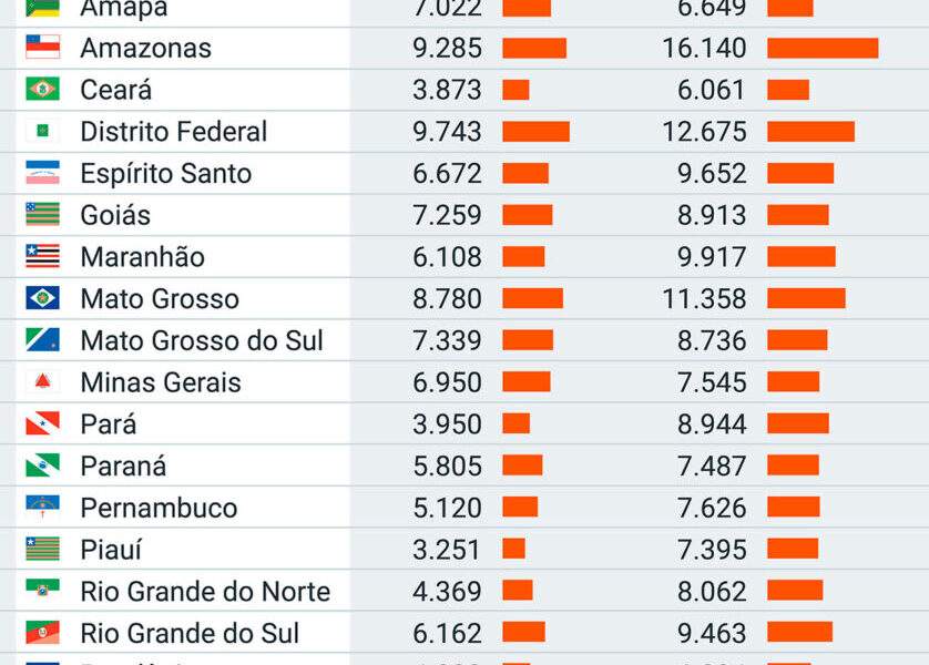 Infográfico feito pelo Poder360