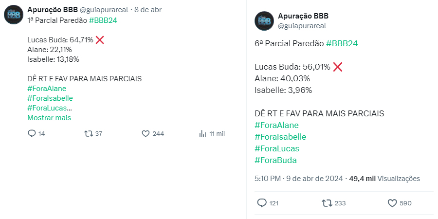 Efeito Beatriz : Enquetes apontam que terá virada de Buda pra cima de Alane no 18º paredão no BBB24!